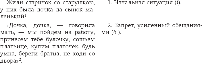 Иллюстрация к книге — Морфология волшебной сказки. Исторические корни волшебной сказки [i_008.jpg]