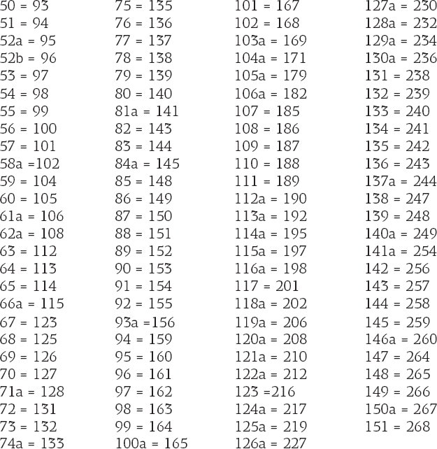 Иллюстрация к книге — Морфология волшебной сказки. Исторические корни волшебной сказки [i_031.jpg]