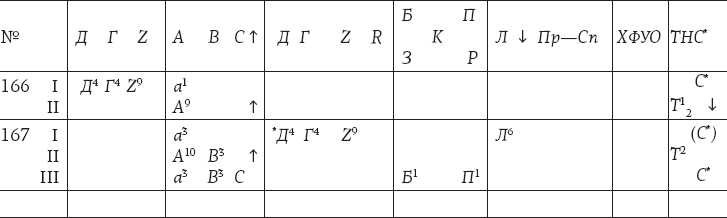 Иллюстрация к книге — Морфология волшебной сказки. Исторические корни волшебной сказки [i_034.jpg]