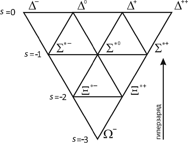 Иллюстрация к книге — Уродливая Вселенная [i_001.jpg]