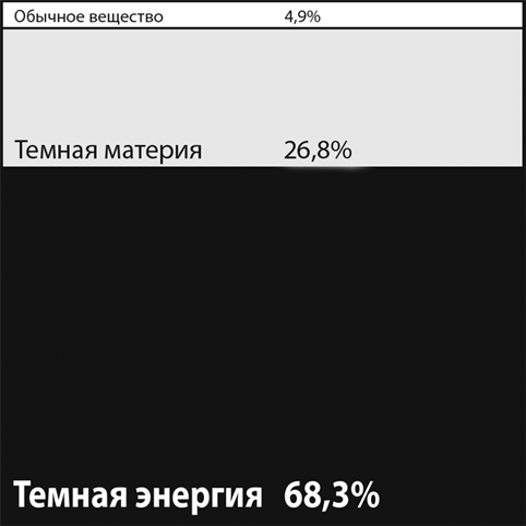 Иллюстрация к книге — Уродливая Вселенная [i_007.jpg]