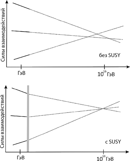 Иллюстрация к книге — Уродливая Вселенная [i_008.jpg]