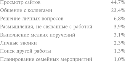 Иллюстрация к книге — Найти баланс. 50 советов о том, как управлять временем и энергией [i_003.jpg]