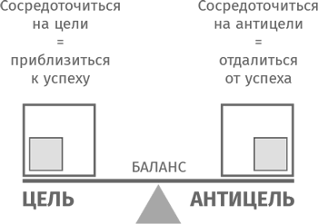 Иллюстрация к книге — Найти баланс. 50 советов о том, как управлять временем и энергией [i_011.jpg]