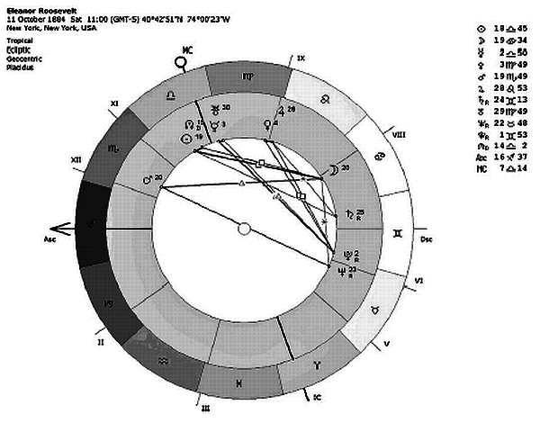 Иллюстрация к книге — Астрология. Самоучитель [_00.jpg]