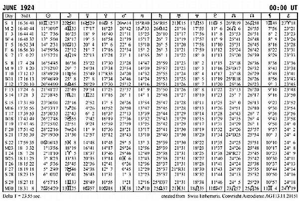 Иллюстрация к книге — Астрология. Самоучитель [_05.jpg]