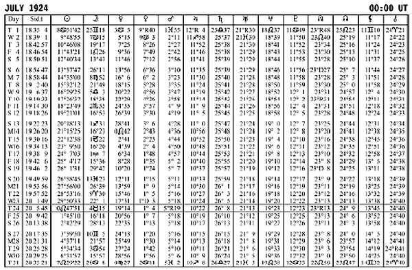 Иллюстрация к книге — Астрология. Самоучитель [_06.jpg]