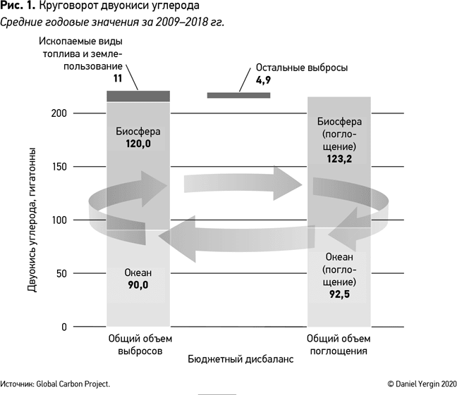 Иллюстрация к книге — Новая карта мира. Энергетические ресурсы, меняющийся климат и столкновение наций [i_009.jpg]