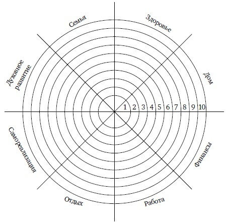 Иллюстрация к книге — Эффект Феникса: как переродиться и стать счастливой за 7 дней [i_012.jpg]
