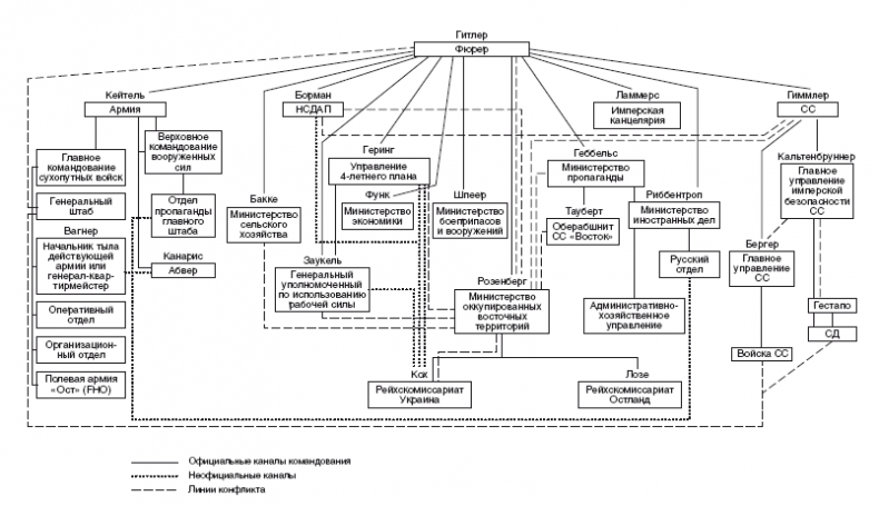 Иллюстрация к книге — Захваченные территории СССР под контролем нацистов. Оккупационная политика Третьего рейха 1941–1945 [i_001.jpg]