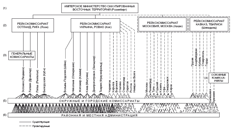 Иллюстрация к книге — Захваченные территории СССР под контролем нацистов. Оккупационная политика Третьего рейха 1941–1945 [i_007.jpg]