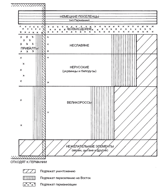 Иллюстрация к книге — Захваченные территории СССР под контролем нацистов. Оккупационная политика Третьего рейха 1941–1945 [i_012.jpg]