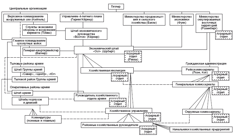 Иллюстрация к книге — Захваченные территории СССР под контролем нацистов. Оккупационная политика Третьего рейха 1941–1945 [i_013.jpg]