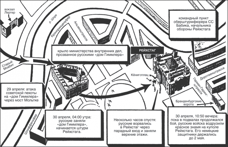 Иллюстрация к книге — Русские в Берлине. Сражения за столицу Третьего рейха и оккупация. 1945 [i_002.jpg]