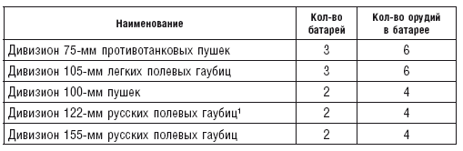 Иллюстрация к книге — Русская военная кампания. Опыт Второй мировой войны. 1941–1945 [i_010.jpg]