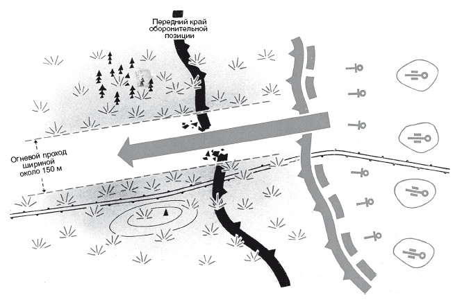 Иллюстрация к книге — Русская военная кампания. Опыт Второй мировой войны. 1941–1945 [i_012.jpg]