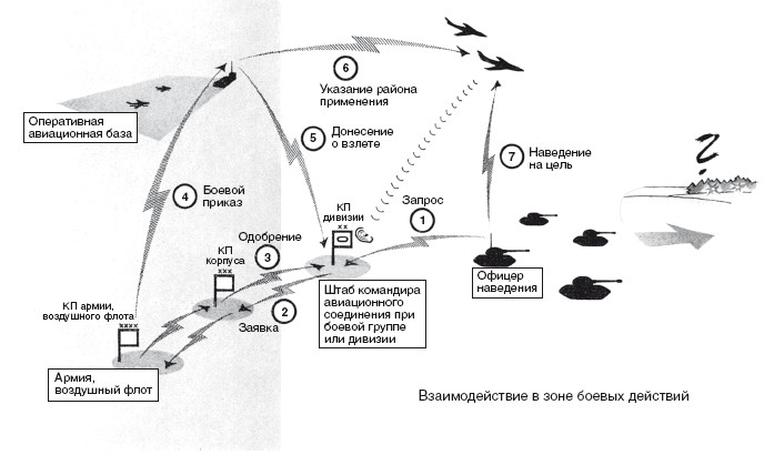 Иллюстрация к книге — Русская военная кампания. Опыт Второй мировой войны. 1941–1945 [i_016.jpg]