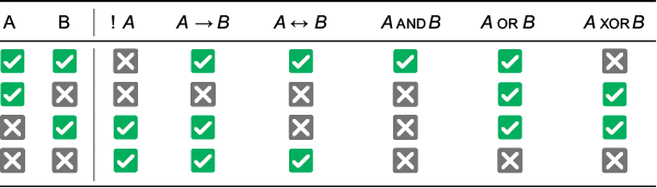 Иллюстрация к книге — Теоретический минимум по Computer Science. Все что нужно программисту и разработчику [i_033.jpg]