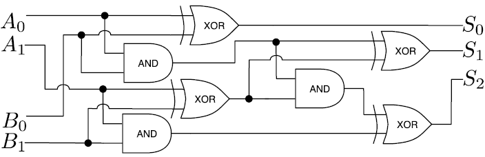 Иллюстрация к книге — Теоретический минимум по Computer Science. Все что нужно программисту и разработчику [i_043.jpg]