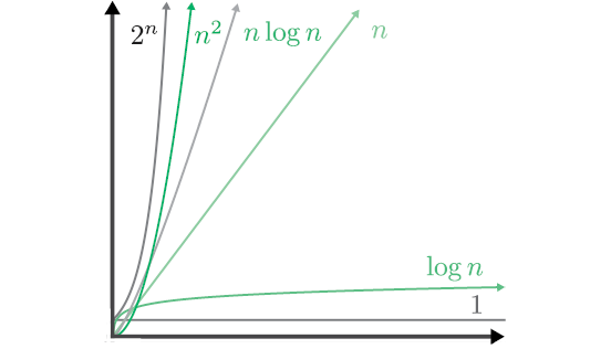 Иллюстрация к книге — Теоретический минимум по Computer Science. Все что нужно программисту и разработчику [i_105.jpg]