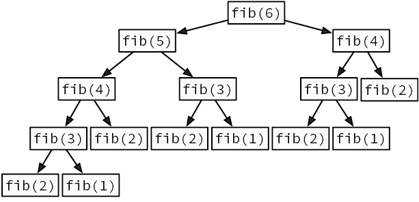 Иллюстрация к книге — Теоретический минимум по Computer Science. Все что нужно программисту и разработчику [i_121.jpg]