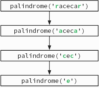 Иллюстрация к книге — Теоретический минимум по Computer Science. Все что нужно программисту и разработчику [i_122.jpg]