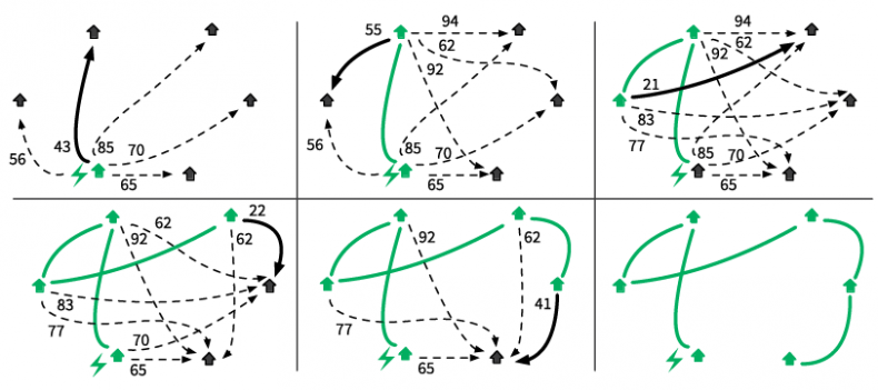 Иллюстрация к книге — Теоретический минимум по Computer Science. Все что нужно программисту и разработчику [i_136.jpg]