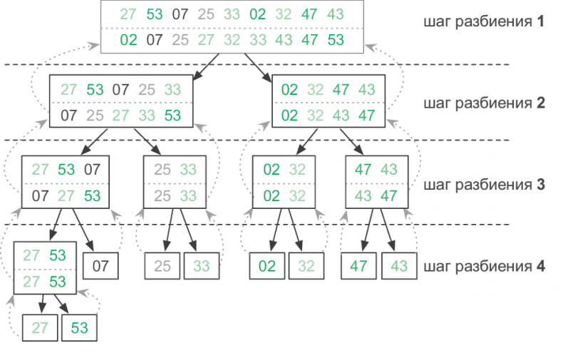 Иллюстрация к книге — Теоретический минимум по Computer Science. Все что нужно программисту и разработчику [i_137.jpg]