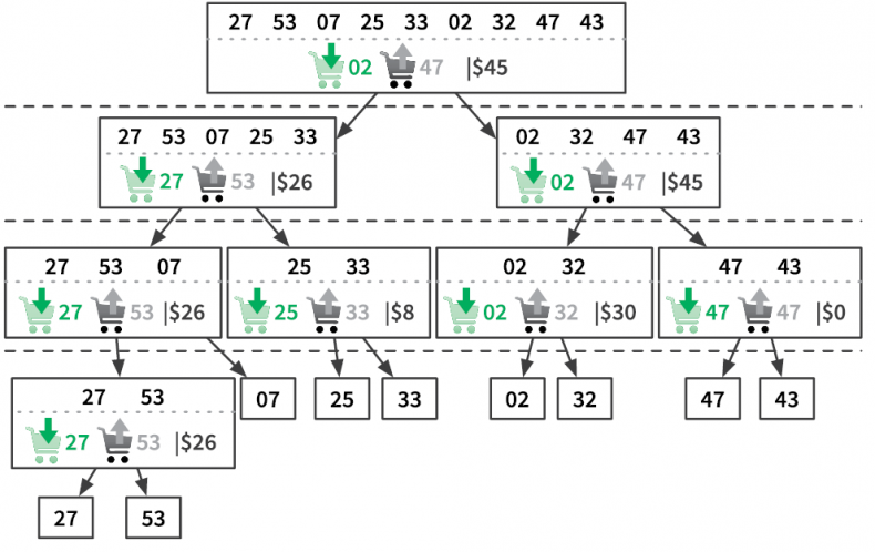 Иллюстрация к книге — Теоретический минимум по Computer Science. Все что нужно программисту и разработчику [i_147.jpg]