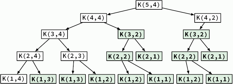 Иллюстрация к книге — Теоретический минимум по Computer Science. Все что нужно программисту и разработчику [i_149.jpg]