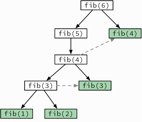Иллюстрация к книге — Теоретический минимум по Computer Science. Все что нужно программисту и разработчику [i_151.jpg]