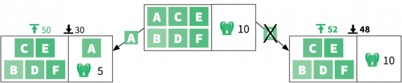 Иллюстрация к книге — Теоретический минимум по Computer Science. Все что нужно программисту и разработчику [i_158.jpg]