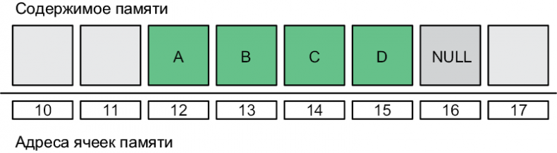 Иллюстрация к книге — Теоретический минимум по Computer Science. Все что нужно программисту и разработчику [i_165.jpg]