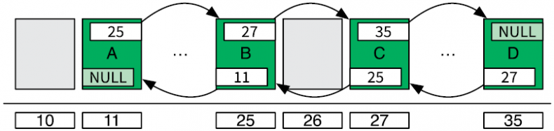 Иллюстрация к книге — Теоретический минимум по Computer Science. Все что нужно программисту и разработчику [i_168.jpg]