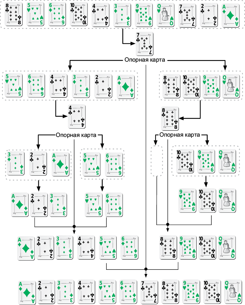 Иллюстрация к книге — Теоретический минимум по Computer Science. Все что нужно программисту и разработчику [i_179.jpg]