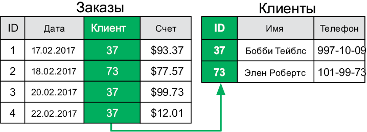 Иллюстрация к книге — Теоретический минимум по Computer Science. Все что нужно программисту и разработчику [i_195.jpg]