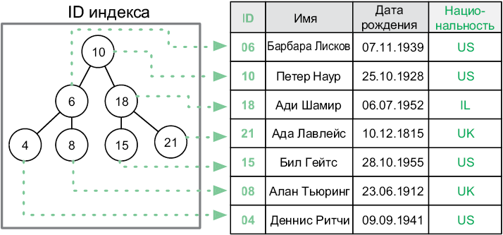 Иллюстрация к книге — Теоретический минимум по Computer Science. Все что нужно программисту и разработчику [i_197.jpg]