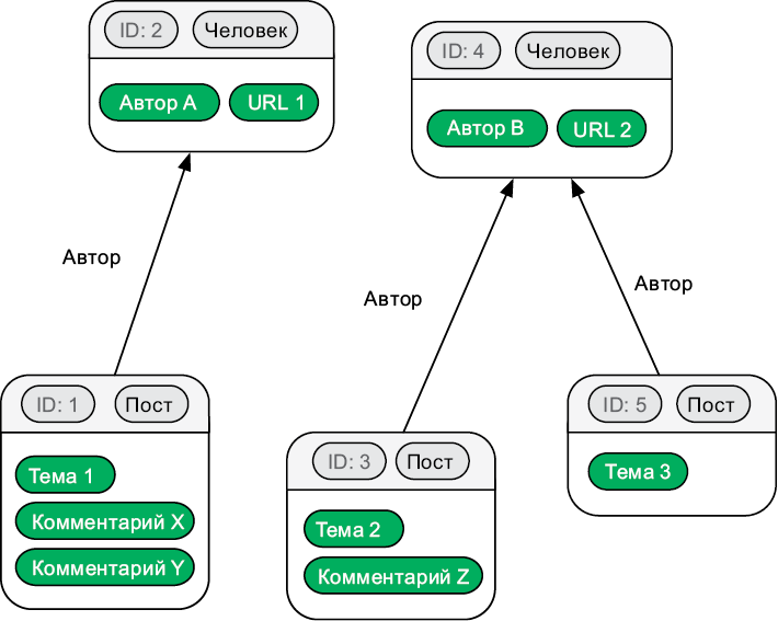 Иллюстрация к книге — Теоретический минимум по Computer Science. Все что нужно программисту и разработчику [i_201.jpg]