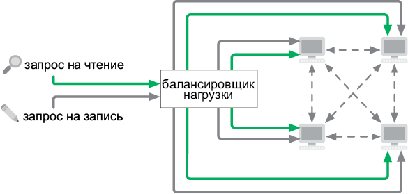 Иллюстрация к книге — Теоретический минимум по Computer Science. Все что нужно программисту и разработчику [i_203.jpg]