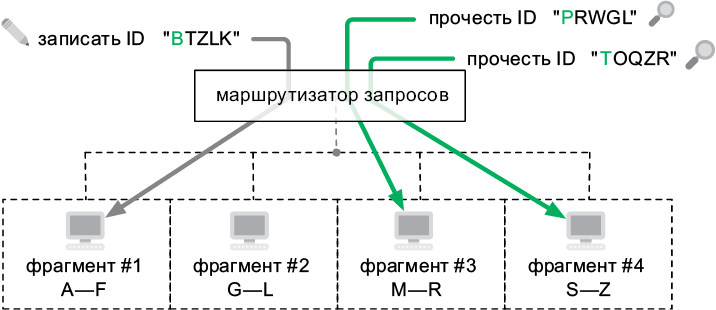 Иллюстрация к книге — Теоретический минимум по Computer Science. Все что нужно программисту и разработчику [i_204.jpg]