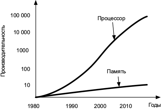 Иллюстрация к книге — Теоретический минимум по Computer Science. Все что нужно программисту и разработчику [i_219.jpg]