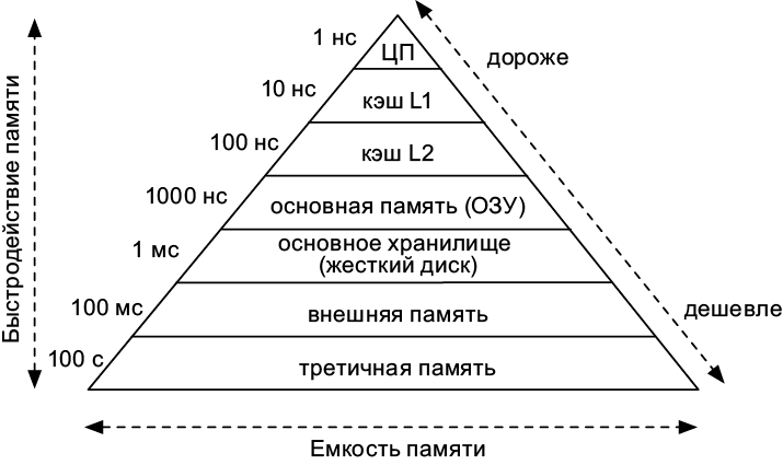 Иллюстрация к книге — Теоретический минимум по Computer Science. Все что нужно программисту и разработчику [i_221.jpg]