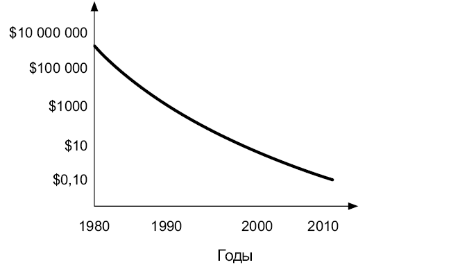 Иллюстрация к книге — Теоретический минимум по Computer Science. Все что нужно программисту и разработчику [i_223.jpg]
