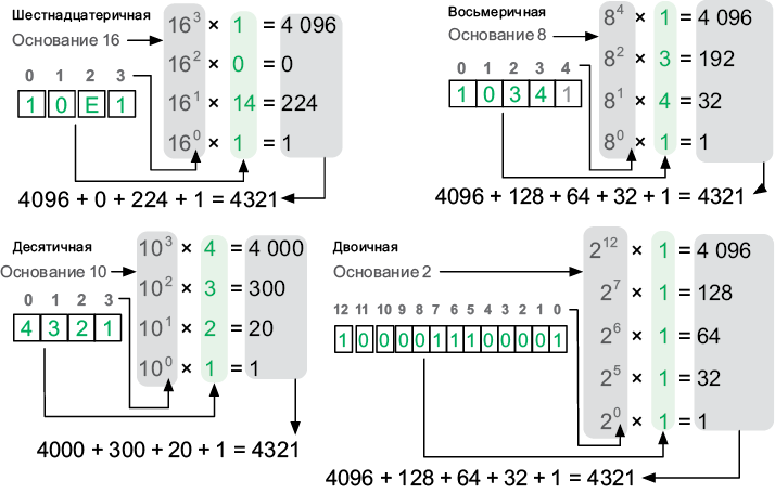 Иллюстрация к книге — Теоретический минимум по Computer Science. Все что нужно программисту и разработчику [i_231.jpg]
