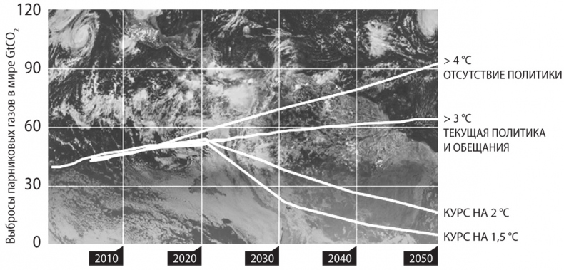 Иллюстрация к книге — Какое будущее мы выбираем. Климатический кризис: промедление недопустимо [i_003.jpg]