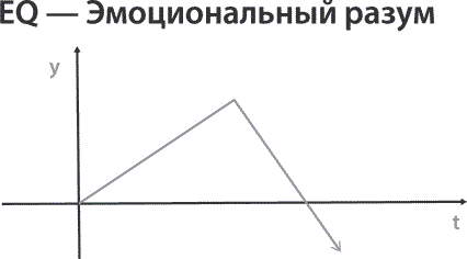 Иллюстрация к книге — Как найти свою сильную сторону. 39 вещей, которые помогут в поисках призвания [i_003.jpg]
