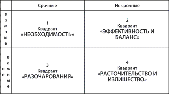 Иллюстрация к книге — Как найти свою сильную сторону. 39 вещей, которые помогут в поисках призвания [i_009.jpg]