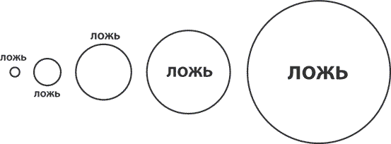 Иллюстрация к книге — Как найти свою сильную сторону. 39 вещей, которые помогут в поисках призвания [i_012.jpg]