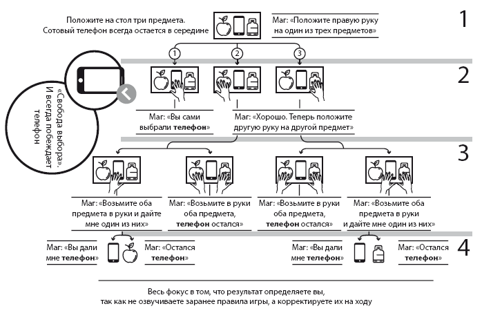 Иллюстрация к книге — Чудеса творят чудеса. Почему нам помогают целители, но не помогают таблетки [i_007.jpg]