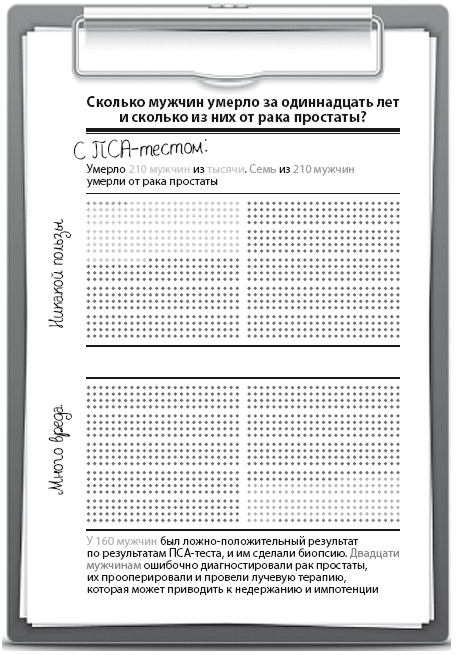 Иллюстрация к книге — Чудеса творят чудеса. Почему нам помогают целители, но не помогают таблетки [i_019.jpg]